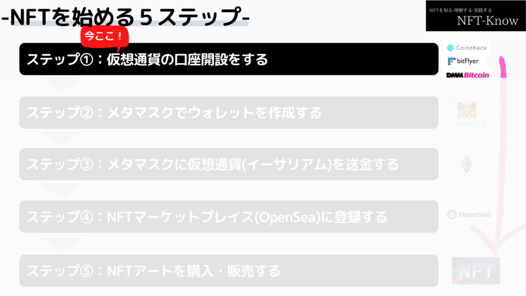 NFTを始める5ステップ。①仮想通貨口座開設をする