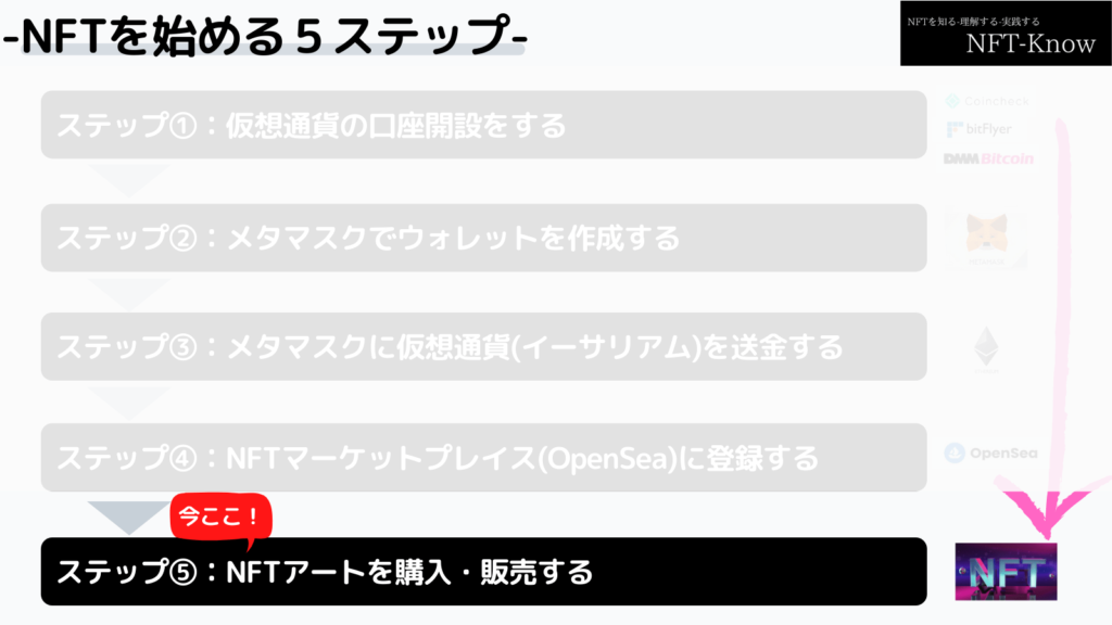 NFTを始める5ステップ ⑤NFTを購入する