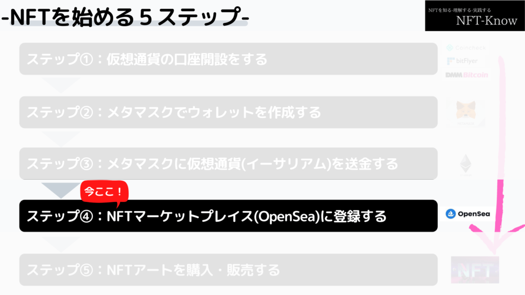 NFTを始める5ステップ④openSeaの登録