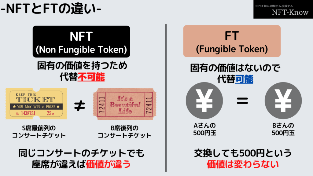 NFTとFTの違いを図解で説明