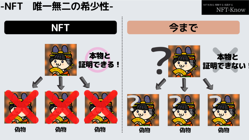 NFT唯一無二の希少性